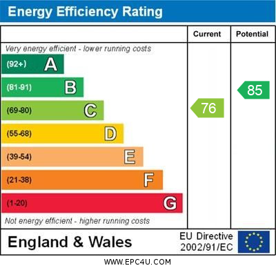 EPC Graph for Clarkes Way, Brackley, Northants